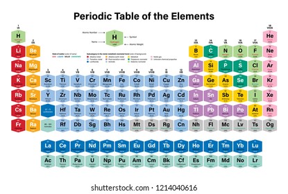 Periodic Table Elements Colorful Vector Illustration Stock Vector ...