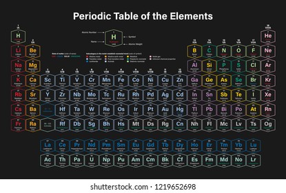 Periodic Table Elements Colorful Vector Illustration Stock Vector ...