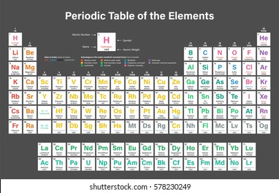 Colorful Periodic Table Elements Shows Atomic Stock Vector (Royalty ...