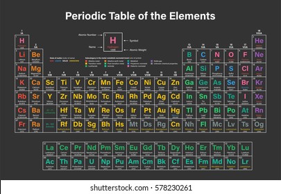 Periodic Table of the Elements Colorful Vector Illustration including 2016 the four new elements Nihonium, Moscovium, Tennessine and Oganesson