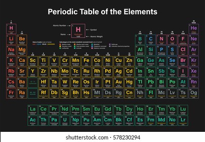 Periodic Table Elements Colorful Vector Illustration Stock Vector ...