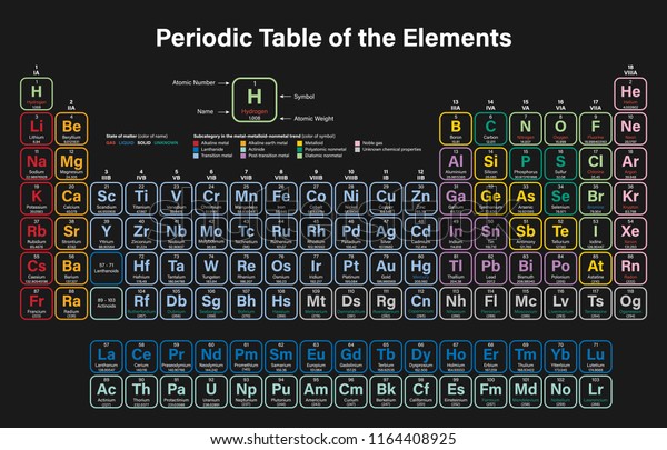 Periodic Table Of The Elements Colorful Vector Illustration Shows Atomic Number Symbol Name 3189