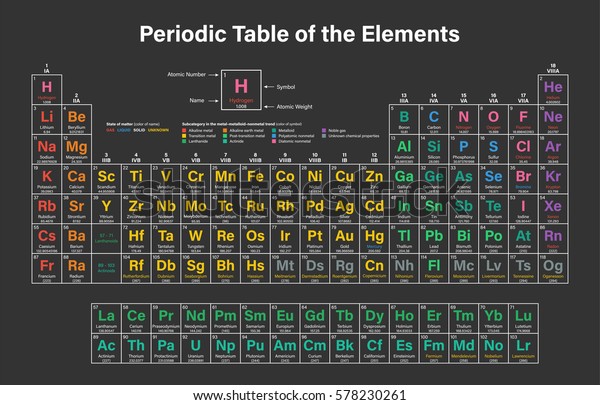 Periodic Table Elements Colorful Vector Illustration Stock Vector ...