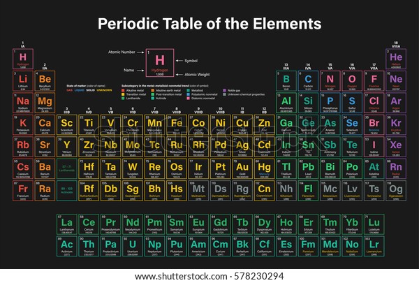 Periodic Table Elements Colorful Vector Illustration Stock Vector ...