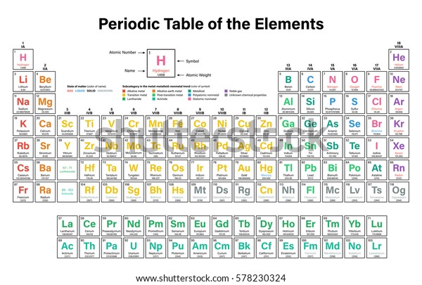 Periodic Table Elements Colorful Vector Illustration Stock Vector ...