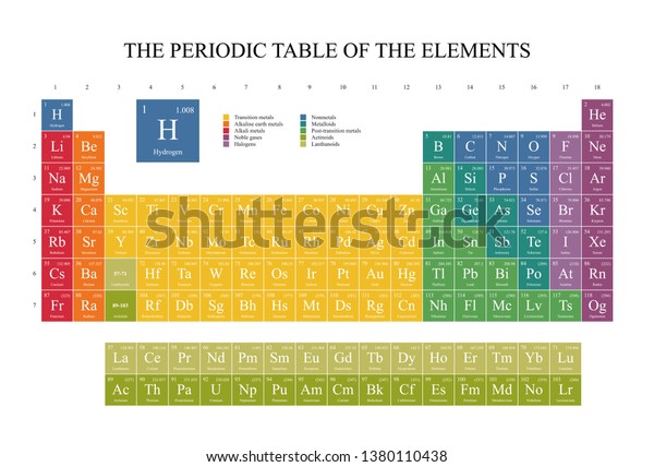 Периодическая таблица специй. Mercury Chemical element. Bi 83 элемент
