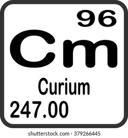 Periodic Table of Elements - Curium