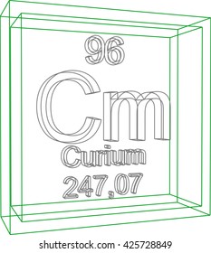 Periodic Table of Elements - Curium