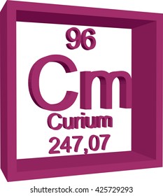 Periodic Table of Elements - Curium