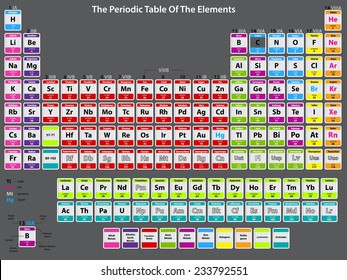 Periodic table of elements detailed with atom data