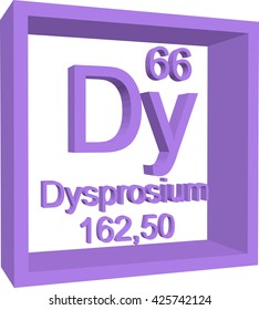 Periodic Table of Elements - Dysprosium