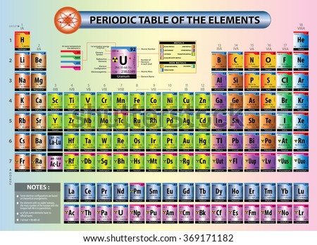 Periodic Table Of Elements With Names And Atomic Numbers