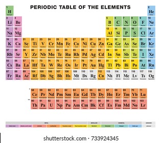 Transition Metals Images Stock Photos Vectors Shutterstock