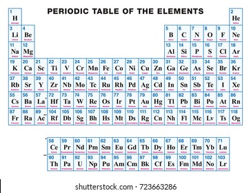 Chart Of The Elements With Names