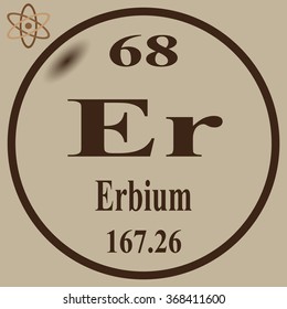Periodic Table of Elements - Erbium