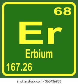 Periodic Table of Elements - Erbium