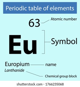Periodic table of elements Europium
