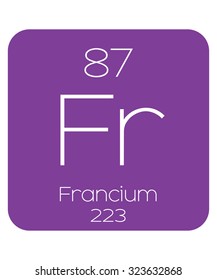 The Periodic Table of the Elements Francium