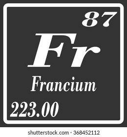 Periodic Table of Elements - Francium