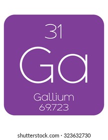 The Periodic Table of the Elements Gallium