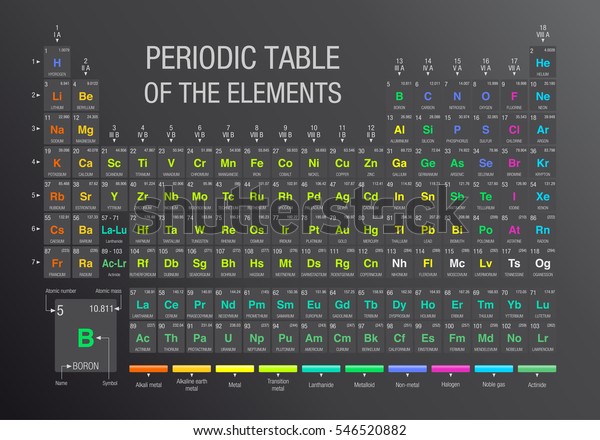 Periodic Table Elements Gray Background 4 Stock Vector (Royalty Free ...