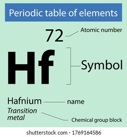 Periodic Table Elements Hafnium Stock Vector (Royalty Free) 1769164586 ...