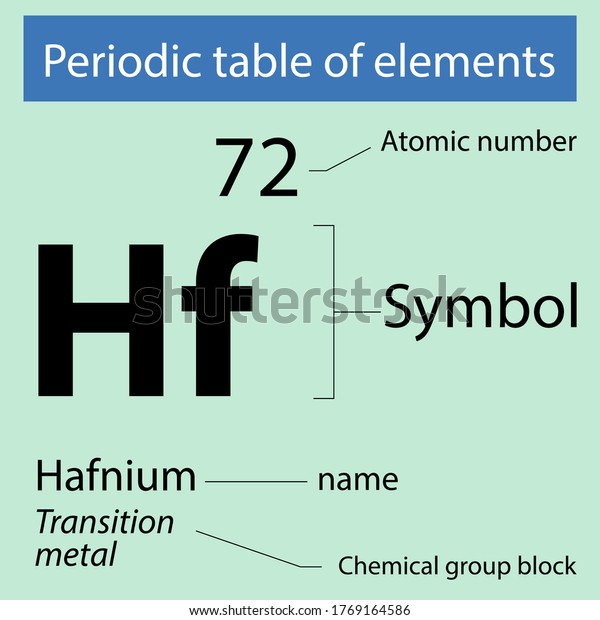Periodic Table Elements Hafnium Stock Vector (Royalty Free) 1769164586 ...