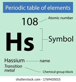 Periodic Table Elements Hassium Stock Vector (Royalty Free) 1769435015 ...