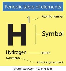 Periodic Table Elements Hydrogen Stock Vector (Royalty Free) 1764756935 ...