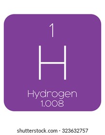 The Periodic Table of the Elements Hydrogen