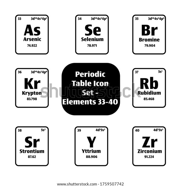 Atomic Number 40