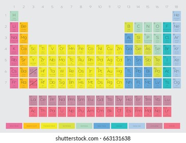 A Periodic Table of the Elements Illustration with Atomic Number, Symbol, Atomic Weight and Name - includes the 2016 four new elements Nihonium, Moscovium, Tennessine and Oganesson