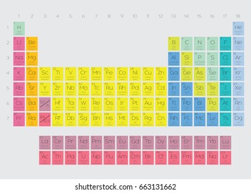 a periodic table of the elements illustration with atomic number symbol atomic weight and - Periodic Table Zi a periodic table of the elements illustration with atomic number symbol atomic weight and - Periodic Table Zi