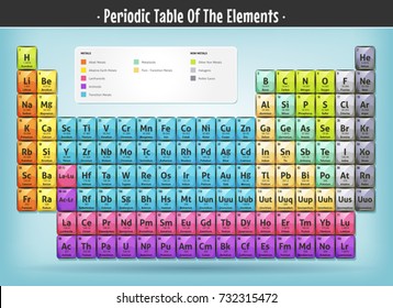 Periodic Table Of The Elements/
Illustration of a periodic table of the elements infographics, for design funny science and physics studying background