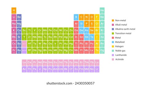 Periodic Table of the Elements Including 2016 Four New Elements Nihonium, Moscovium, Tennessine and Oganesson. Science, Chemistry, Physics, Education Background. Vector Illustration.