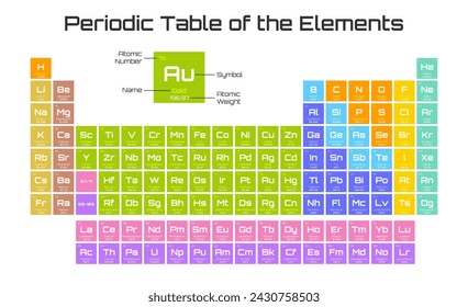 Periodic Table of the Elements Including 2016 Four New Elements Nihonium, Moscovium, Tennessine and Oganesson. Science, Chemistry, Physics, Education Background. Vector Illustration.