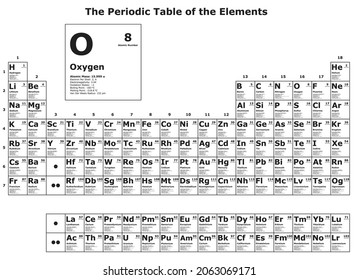 The Periodic Table of the Elements including symbol atomic number mass electron per shell electronegativity oxidation states boiling melting points van der waals radius for chemistry science education