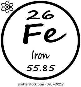 Periodic Table of Elements - Iron