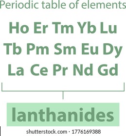 Periodic table of elements lanthanides