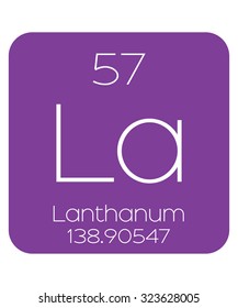 The Periodic Table of the Elements Lanthanum