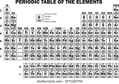 Periodic Table Elements Large Easy See Stock Vector (Royalty Free ...