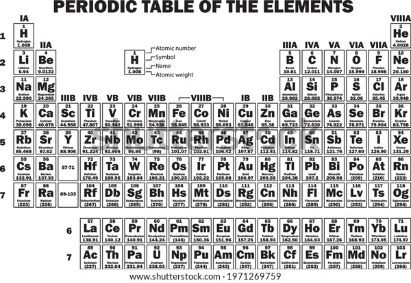 Periodic Table Elements Large Easy See Stock Vector (Royalty Free ...