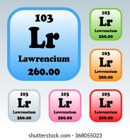 The Periodic Table of the Elements Lawrencium