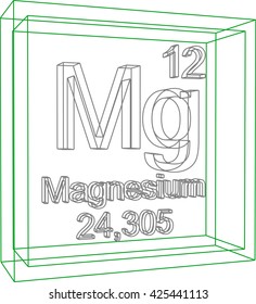 Periodic Table of Elements - Magnesium