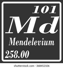 Periodic Table of Elements - Mendelevium