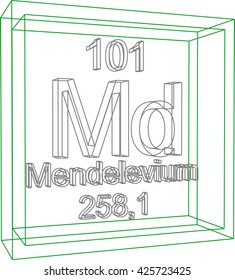 Periodic Table of Elements - Mendelevium