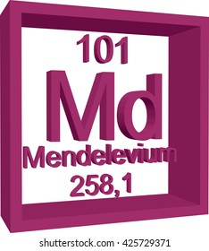 Periodic Table of Elements - Mendelevium