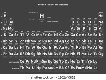 Periodic Table of Elements minimalist