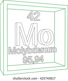 Periodic Table of Elements - Molybdenum