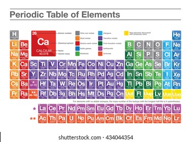 Periodic table of elements. Multicolor flat style